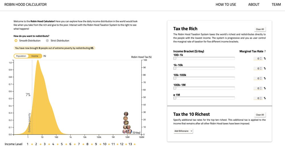 Robin Hood Calculator