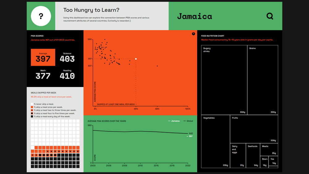 EDU-Visualization